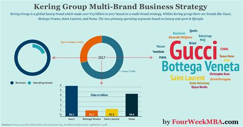 action gucci|kering stock analysis.